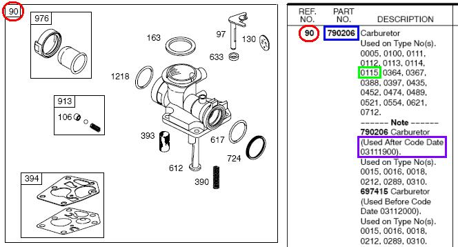How to Locate Part Numbers by Vanguard Engines