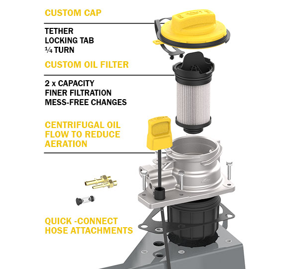 Oil Guard filtration features